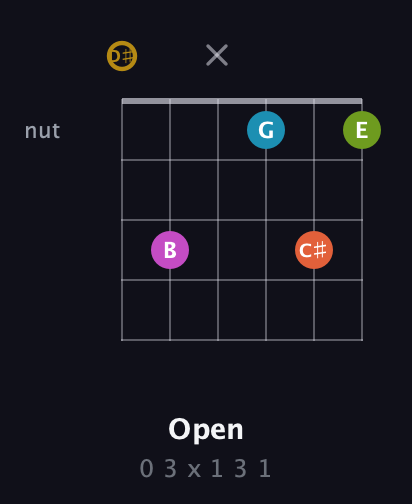 D♯ Augmented 7th Flat 9th guitar chord — Open (0 3 x 1 3 1) fretboard diagram in Half-Step Down (E♭A♭D♭G♭B♭E♭)