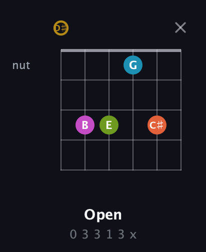 D♯ Augmented 7th Flat 9th guitar chord — Open (0 3 3 1 3 x) fretboard diagram in Half-Step Down (E♭A♭D♭G♭B♭E♭)