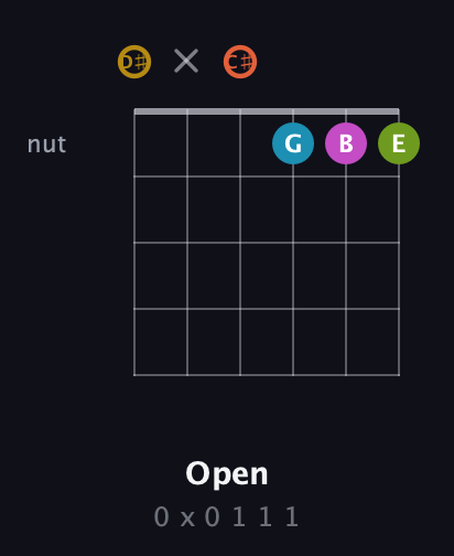 D♯ Augmented 7th Flat 9th guitar chord — Open (0 x 0 1 1 1) fretboard diagram in Half-Step Down (E♭A♭D♭G♭B♭E♭)