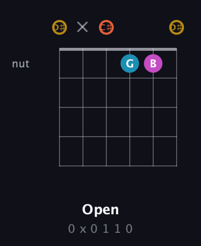 D♯ Augmented 7th Sharp 13th guitar chord — Open (0 x 0 1 1 0) fretboard diagram in Half-Step Down (E♭A♭D♭G♭B♭E♭)