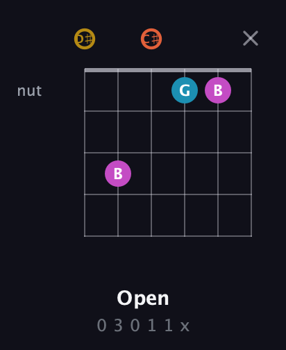 D♯ Augmented 7th Sharp 13th guitar chord — Open (0 3 0 1 1 x) fretboard diagram in Half-Step Down (E♭A♭D♭G♭B♭E♭)