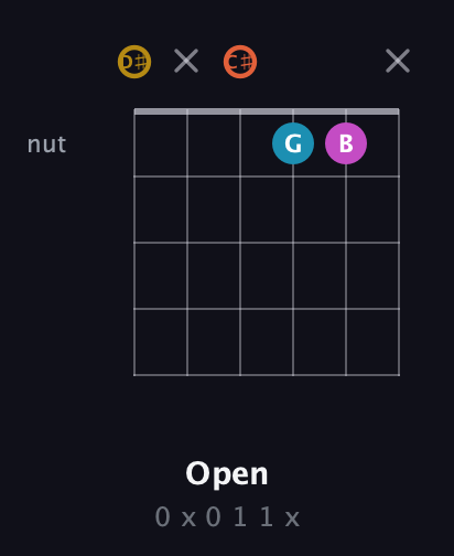 D♯ Augmented 7th Sharp 13th guitar chord — Open (0 x 0 1 1 x) fretboard diagram in Half-Step Down (E♭A♭D♭G♭B♭E♭)