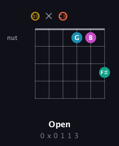 D♯ Augmented 7th Sharp 9th guitar chord — Open (0 x 0 1 1 3) fretboard diagram in Half-Step Down (E♭A♭D♭G♭B♭E♭)