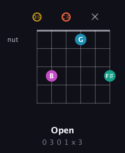 D♯ Augmented 7th Sharp 9th guitar chord — Open (0 3 0 1 x 3) fretboard diagram in Half-Step Down (E♭A♭D♭G♭B♭E♭)