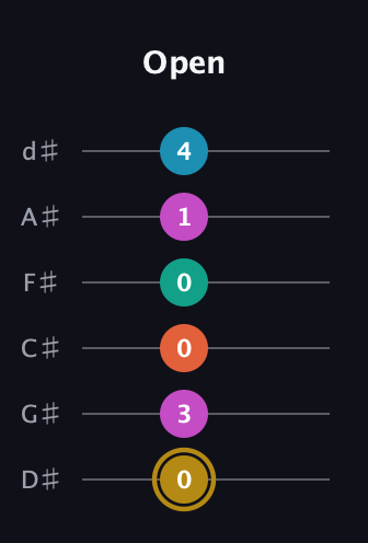 D♯ Augmented 7th Sharp 9th guitar tab — Open (0 3 0 0 1 4) in Half-Step Down (E♭A♭D♭G♭B♭E♭)