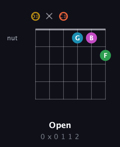 D♯ Augmented 9th guitar chord — Open (0 x 0 1 1 2) fretboard diagram in Half-Step Down (E♭A♭D♭G♭B♭E♭)