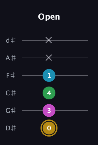 D♯ Augmented Added 9th guitar tab — Open (0 3 4 1 x x) in Half-Step Down (E♭A♭D♭G♭B♭E♭)
