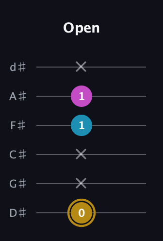 D♯ Augmented Flat 13th guitar tab — Open (0 x x 1 1 x) in Half-Step Down (E♭A♭D♭G♭B♭E♭)