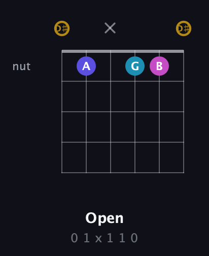 D♯ Augmented Flat 5th guitar chord — Open (0 1 x 1 1 0) fretboard diagram in Half-Step Down (E♭A♭D♭G♭B♭E♭)