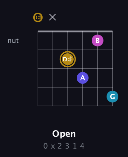 D♯ Augmented Flat 5th guitar chord — Open (0 x 2 3 1 4) fretboard diagram in Half-Step Down (E♭A♭D♭G♭B♭E♭)