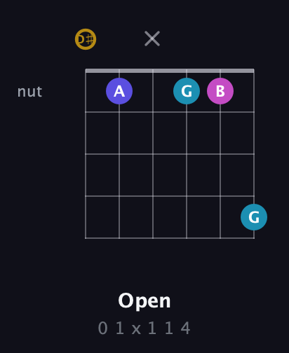 D♯ Augmented Flat 5th guitar chord — Open (0 1 x 1 1 4) fretboard diagram in Half-Step Down (E♭A♭D♭G♭B♭E♭)