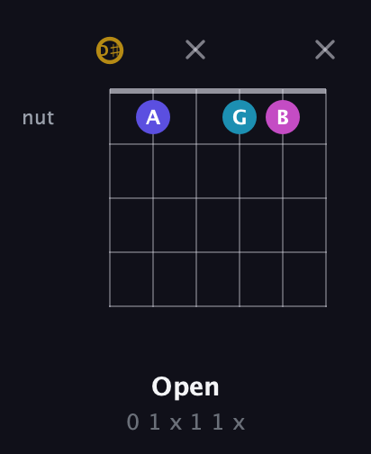 D♯ Augmented Flat 5th guitar chord — Open (0 1 x 1 1 x) fretboard diagram in Half-Step Down (E♭A♭D♭G♭B♭E♭)