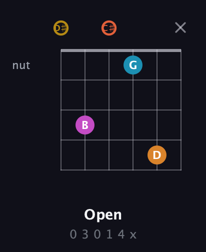 D♯ Augmented-major 7th Sharp 13th guitar chord — Open (0 3 0 1 4 x) fretboard diagram in Half-Step Down (E♭A♭D♭G♭B♭E♭)