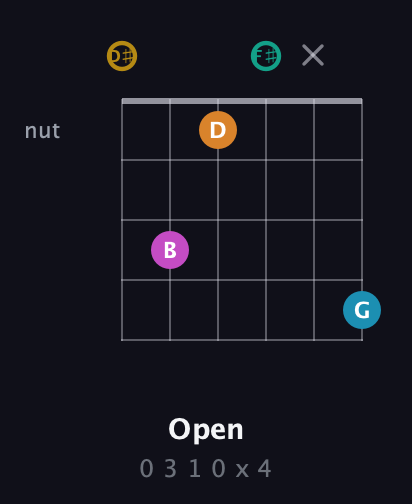D♯ Augmented-major 7th Sharp 9th guitar chord — Open (0 3 1 0 x 4) fretboard diagram in Half-Step Down (E♭A♭D♭G♭B♭E♭)