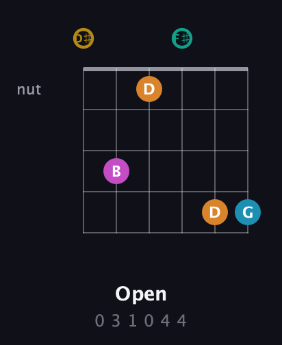 D♯ Augmented-major 7th Sharp 9th guitar chord — Open (0 3 1 0 4 4) fretboard diagram in Half-Step Down (E♭A♭D♭G♭B♭E♭)