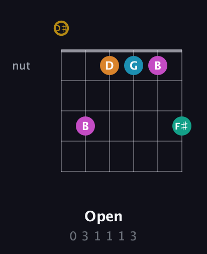 D♯ Augmented-major 7th Sharp 9th guitar chord — Open (0 3 1 1 1 3) fretboard diagram in Half-Step Down (E♭A♭D♭G♭B♭E♭)