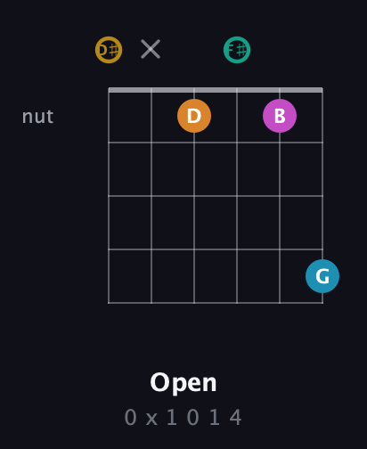 D♯ Augmented-major 7th Sharp 9th guitar chord — Open (0 x 1 0 1 4) fretboard diagram in Half-Step Down (E♭A♭D♭G♭B♭E♭)