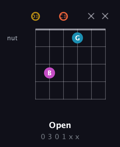 D♯ Augmented Sharp 13th guitar chord — Open (0 3 0 1 x x) fretboard diagram in Half-Step Down (E♭A♭D♭G♭B♭E♭)