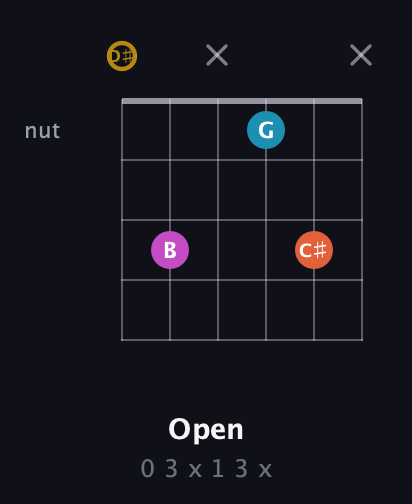 D♯ Augmented Sharp 13th guitar chord — Open (0 3 x 1 3 x) fretboard diagram in Half-Step Down (E♭A♭D♭G♭B♭E♭)