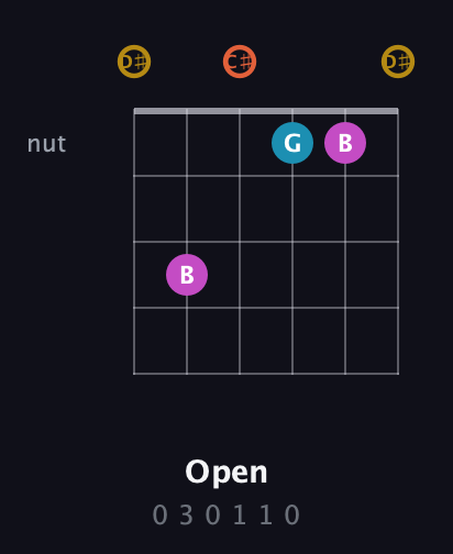 D♯ Augmented Sharp 13th guitar chord — Open (0 3 0 1 1 0) fretboard diagram in Half-Step Down (E♭A♭D♭G♭B♭E♭)