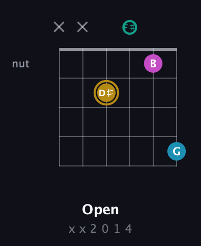 D♯ Augmented Sharp 9th guitar chord — Open (x x 2 0 1 4) fretboard diagram in Half-Step Down (E♭A♭D♭G♭B♭E♭)