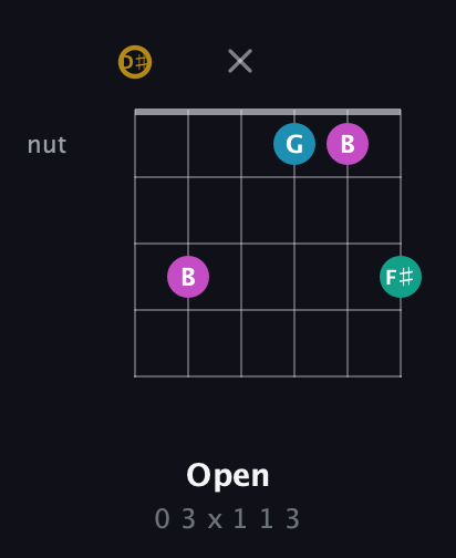 D♯ Augmented Sharp 9th guitar chord — Open (0 3 x 1 1 3) fretboard diagram in Half-Step Down (E♭A♭D♭G♭B♭E♭)