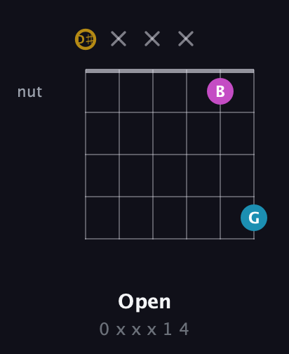D♯ Augmented guitar chord — Open (0 x x x 1 4) fretboard diagram in Half-Step Down (E♭A♭D♭G♭B♭E♭)