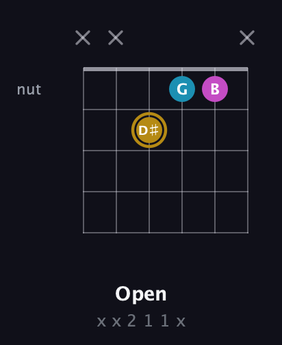 D♯ Augmented guitar chord — Open (x x 2 1 1 x) fretboard diagram in Half-Step Down (E♭A♭D♭G♭B♭E♭)
