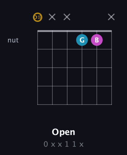 D♯ Augmented guitar chord — Open (0 x x 1 1 x) fretboard diagram in Half-Step Down (E♭A♭D♭G♭B♭E♭)