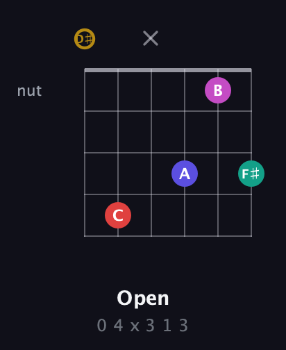 D♯ Diminished 7th Sharp 5th guitar chord — Open (0 4 x 3 1 3) fretboard diagram in Half-Step Down (E♭A♭D♭G♭B♭E♭)