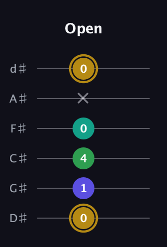 D♯ Diminished Added 9th guitar tab — Open (0 1 4 0 x 0) in Half-Step Down (E♭A♭D♭G♭B♭E♭)