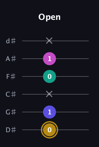 D♯ Diminished Flat 13th guitar tab — Open (0 1 x 0 1 x) in Half-Step Down (E♭A♭D♭G♭B♭E♭)