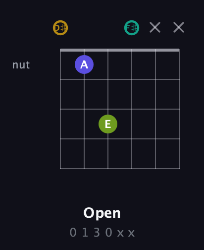 D♯ Diminished Flat 9th guitar chord — Open (0 1 3 0 x x) fretboard diagram in Half-Step Down (E♭A♭D♭G♭B♭E♭)