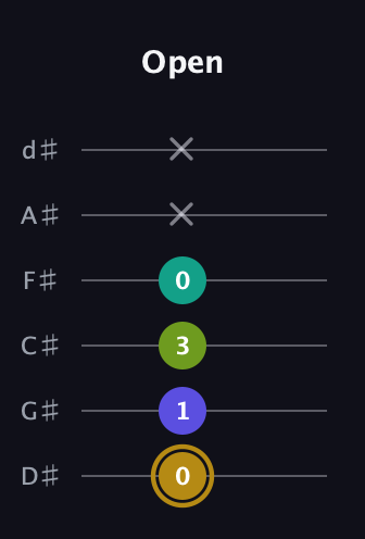 D♯ Diminished Flat 9th guitar tab — Open (0 1 3 0 x x) in Half-Step Down (E♭A♭D♭G♭B♭E♭)
