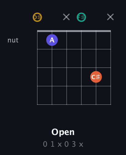 D♯ Diminished Sharp 13th guitar chord — Open (0 1 x 0 3 x) fretboard diagram in Half-Step Down (E♭A♭D♭G♭B♭E♭)