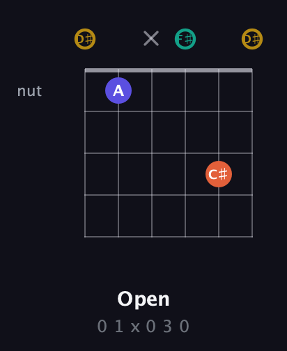 D♯ Diminished Sharp 13th guitar chord — Open (0 1 x 0 3 0) fretboard diagram in Half-Step Down (E♭A♭D♭G♭B♭E♭)