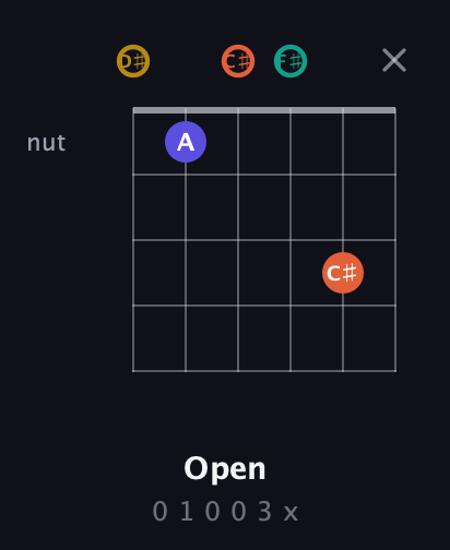 D♯ Diminished Sharp 13th guitar chord — Open (0 1 0 0 3 x) fretboard diagram in Half-Step Down (E♭A♭D♭G♭B♭E♭)