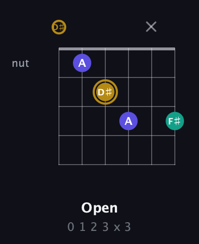 D♯ Diminished Sharp 9th guitar chord — Open (0 1 2 3 x 3) fretboard diagram in Half-Step Down (E♭A♭D♭G♭B♭E♭)