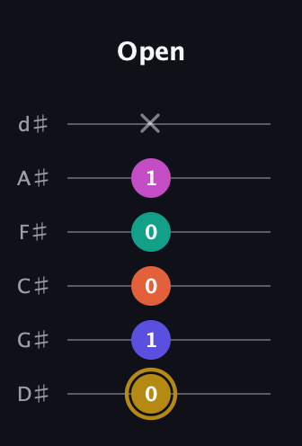 D♯ Half-Diminished 7th Flat 13th guitar tab — Open (0 1 0 0 1 x) in Half-Step Down (E♭A♭D♭G♭B♭E♭)