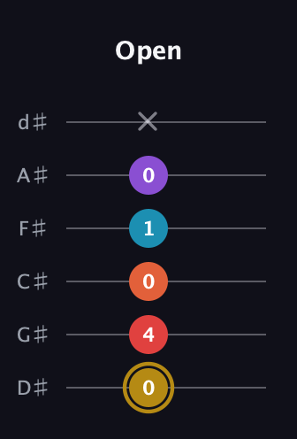 D♯ Major 6th Sharp 13th guitar tab — Open (0 4 0 1 0 x) in Half-Step Down (E♭A♭D♭G♭B♭E♭)