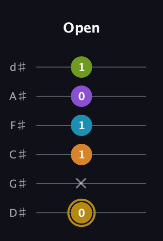 D♯ Major 7th Flat 9th guitar tab — Open (0 x 1 1 0 1) in Half-Step Down (E♭A♭D♭G♭B♭E♭)