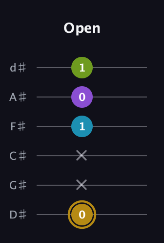 D♯ Major Flat 9th guitar tab — Open (0 x x 1 0 1) in Half-Step Down (E♭A♭D♭G♭B♭E♭)