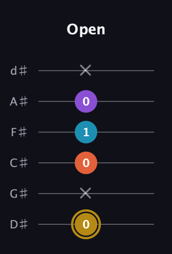 D♯ Major Sharp 13th guitar tab — Open (0 x 0 1 0 x) in Half-Step Down (E♭A♭D♭G♭B♭E♭)