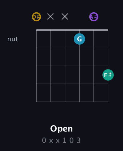 D♯ Major Sharp 9th guitar chord — Open (0 x x 1 0 3) fretboard diagram in Half-Step Down (E♭A♭D♭G♭B♭E♭)