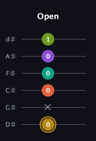 D♯ Minor 7th Flat 9th guitar tab — Open (0 x 0 0 0 1) in Half-Step Down (E♭A♭D♭G♭B♭E♭)