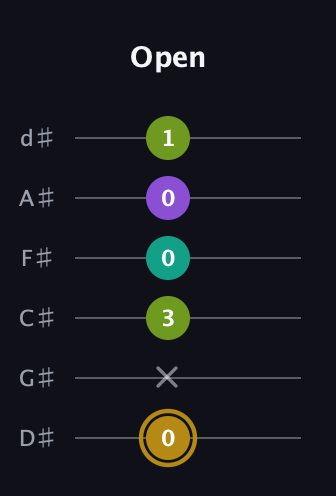 D♯ Minor Flat 9th guitar tab — Open (0 x 3 0 0 1) in Half-Step Down (E♭A♭D♭G♭B♭E♭)