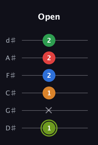 E Augmented 7th Flat 9th guitar tab — Open (1 x 1 2 2 2) in Half-Step Down (E♭A♭D♭G♭B♭E♭)