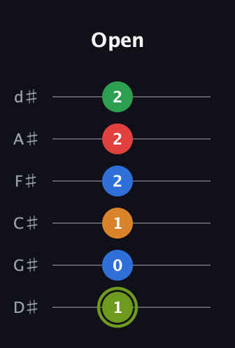 E Augmented 7th Flat 9th guitar tab — Open (1 0 1 2 2 2) in Half-Step Down (E♭A♭D♭G♭B♭E♭)