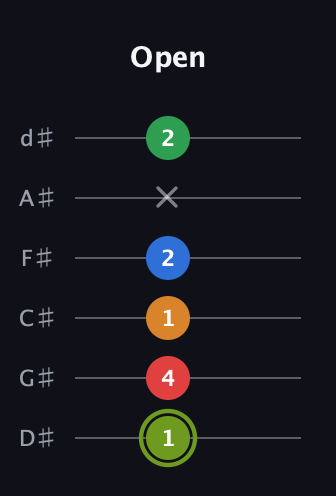 E Augmented 7th Flat 9th guitar tab — Open (1 4 1 2 x 2) in Half-Step Down (E♭A♭D♭G♭B♭E♭)