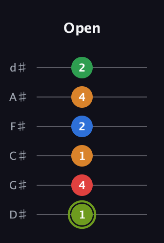 E Augmented 7th Flat 9th guitar tab — Open (1 4 1 2 4 2) in Half-Step Down (E♭A♭D♭G♭B♭E♭)